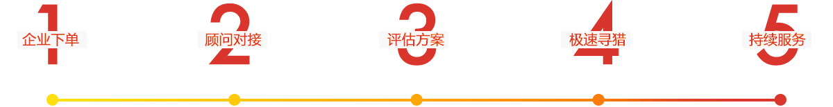 獵頭公司